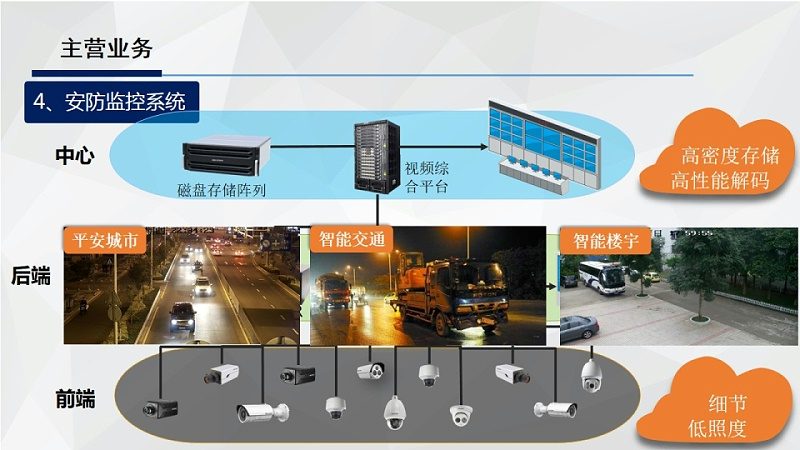 门禁专用电源，如何选择更可靠的产品？**