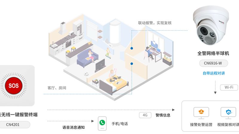 农村院子户外防水监控摄像头：如何挑选合适的守护者